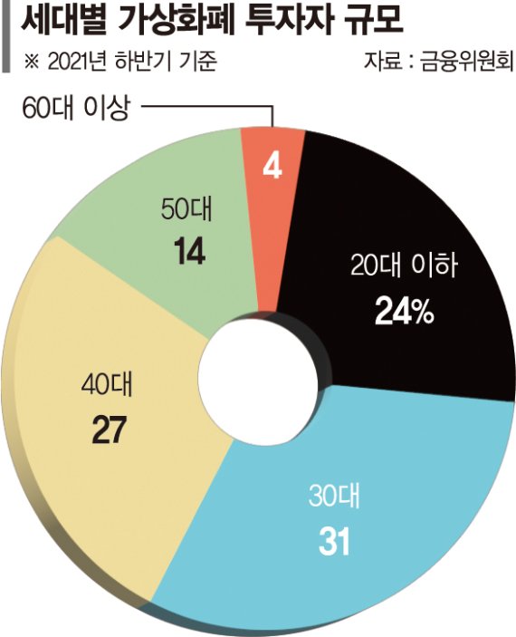  청년 '빚투' 갚아주는 나라.. 파산 내몰린 중장년은 운다 [코너 몰리는 취약차주]