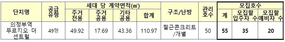 의정부역푸르지오더센트럴-2