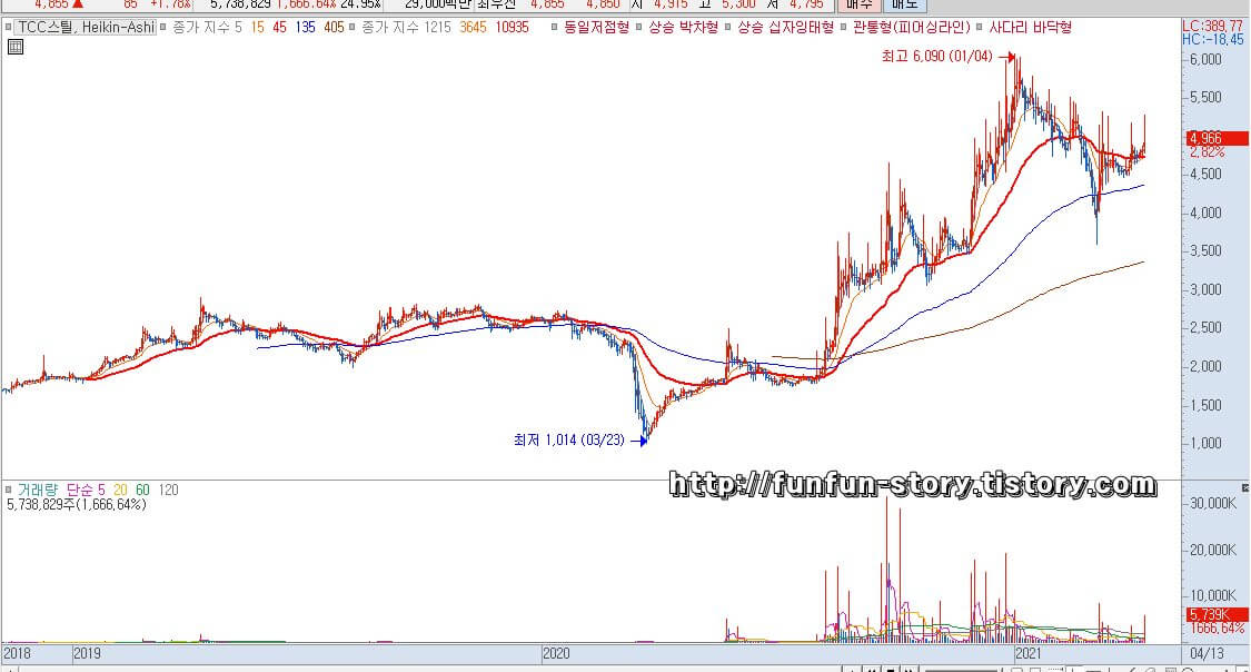 TCC스틸 주가 전망