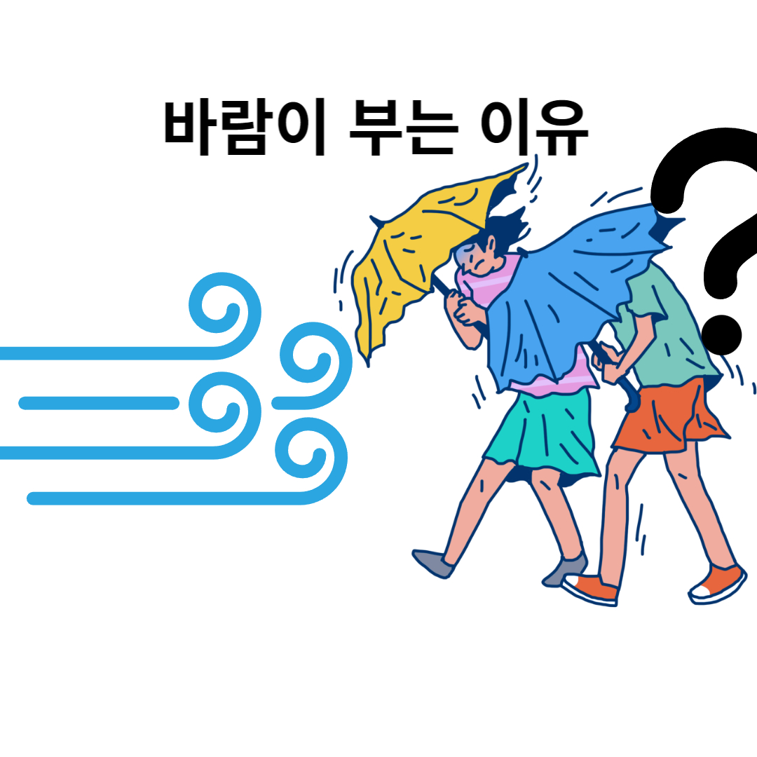  중3 과학-기권과 날씨-해륙풍, 계절풍, 바람이 부는 이유