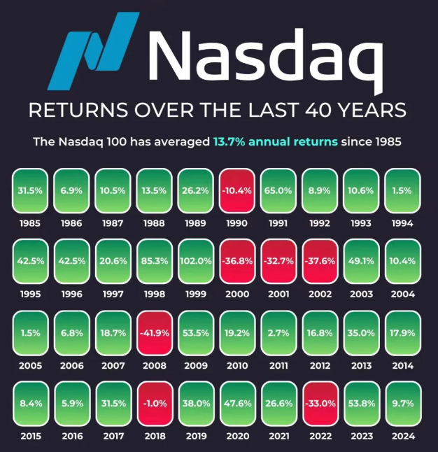 미국 나스닥 100 ETF - Invesco QQQ, QQQM, QQQJ 비교