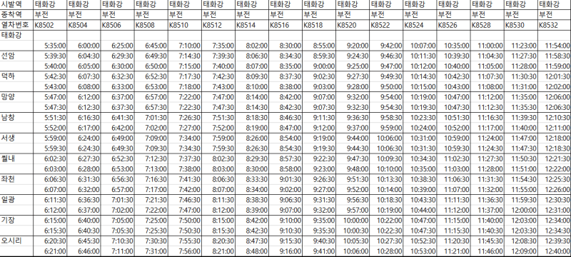 동해선 전동열차 시간표(태화강발/ 휴일 오전)