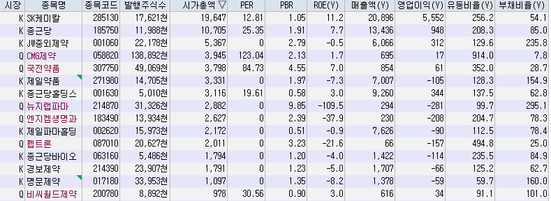 시가총액 순 나파모스타트 코로나 19 치료제 관련 주식 15종목