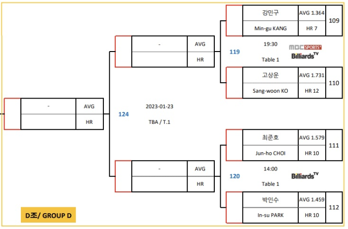 웰컴저축은행 웰뱅 PBA 챔피언십 16강 대진표 (7) : 강민구 - 고상운 당구선수