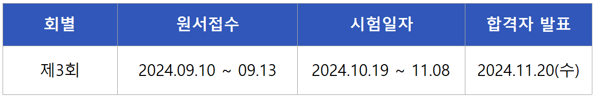 2024 제과산업기사 실기시험일정