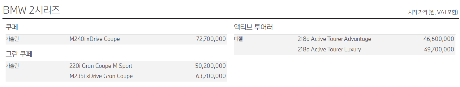 BMW 2시리즈 신차 가격표