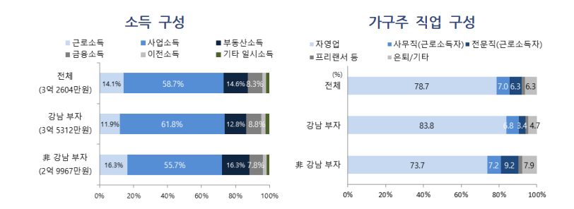 더리치서울5