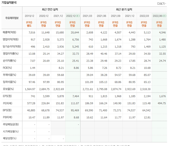 삼성바이오로직스-실적