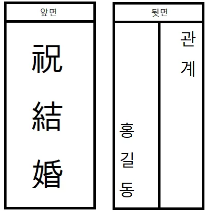 조의금-봉투-쓰는 법-축의금-부조금