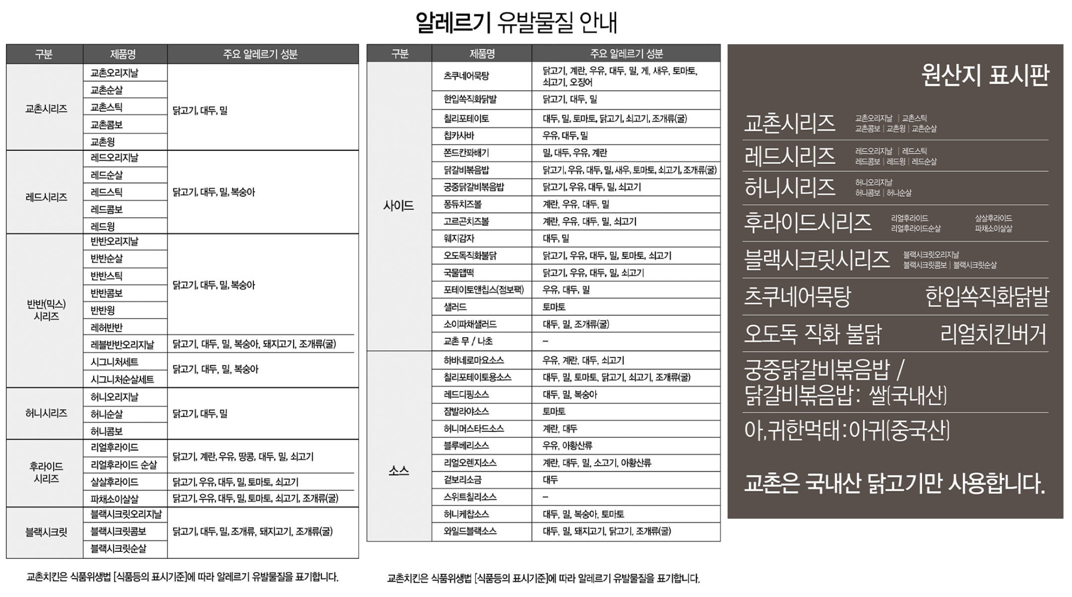 교촌영양정보