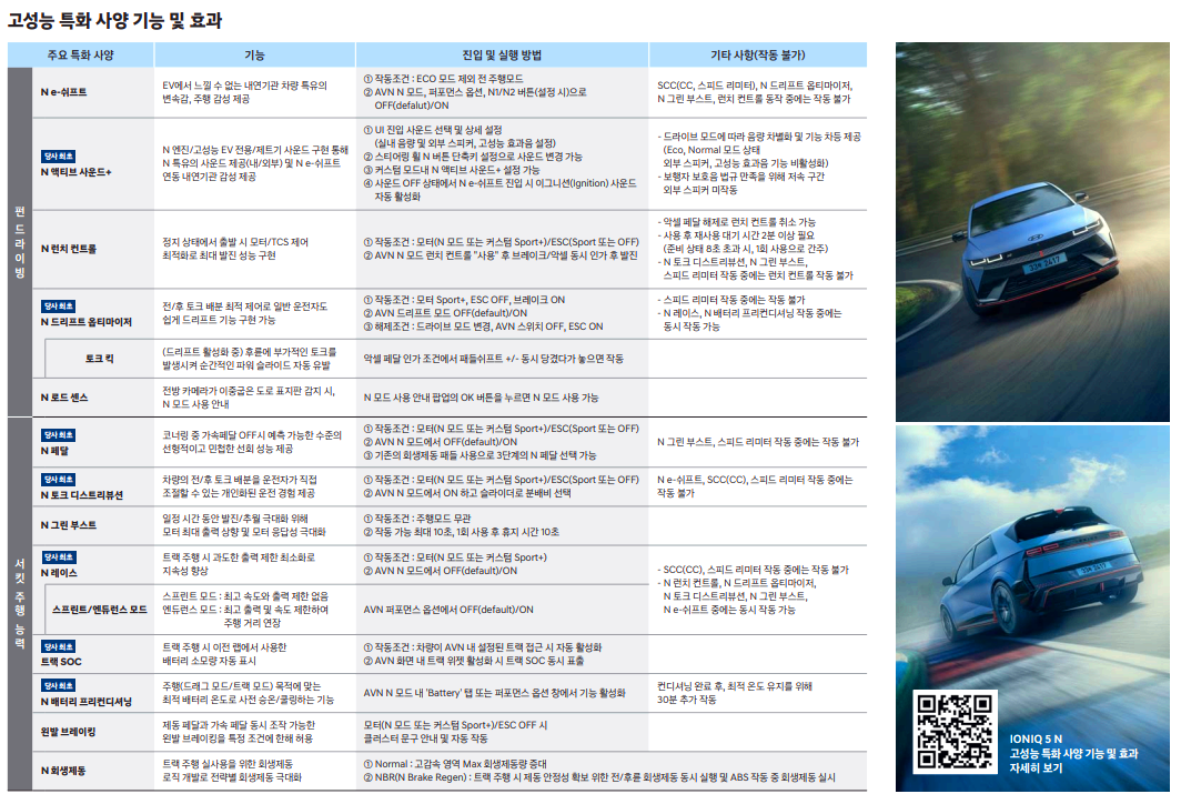 아이오닉5N 고성능 특화사양 기능 및 효과