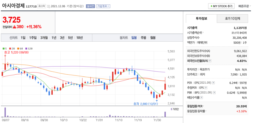  일자리 정책주 (메가엠디, 아이비김영, NE능률, 위즈코프, 아시아경제)