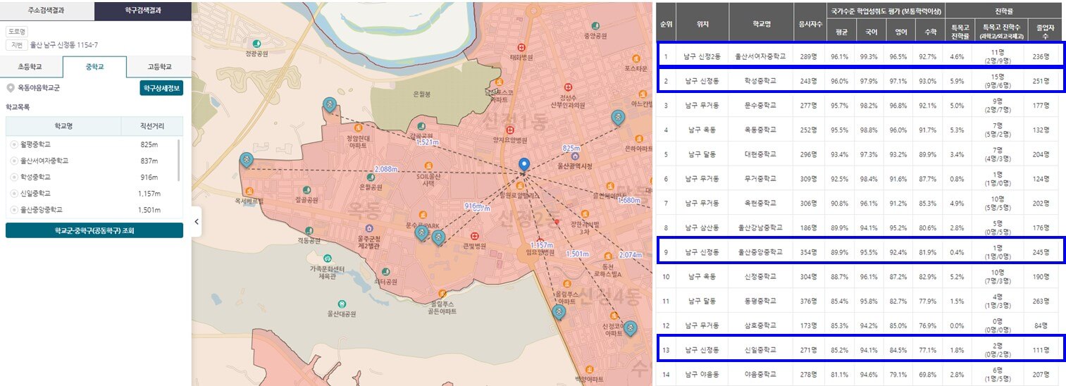 문수로 금호어울림더퍼스트