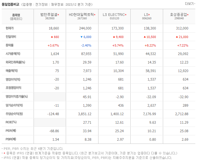 범한퓨얼셀_동종업비교자료