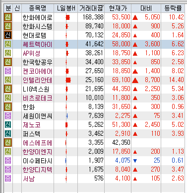  우주여행 우주항공 관련주 (버진갤럭틱 켄코아에로스페이스 한화에어로스페이스 주가전망)