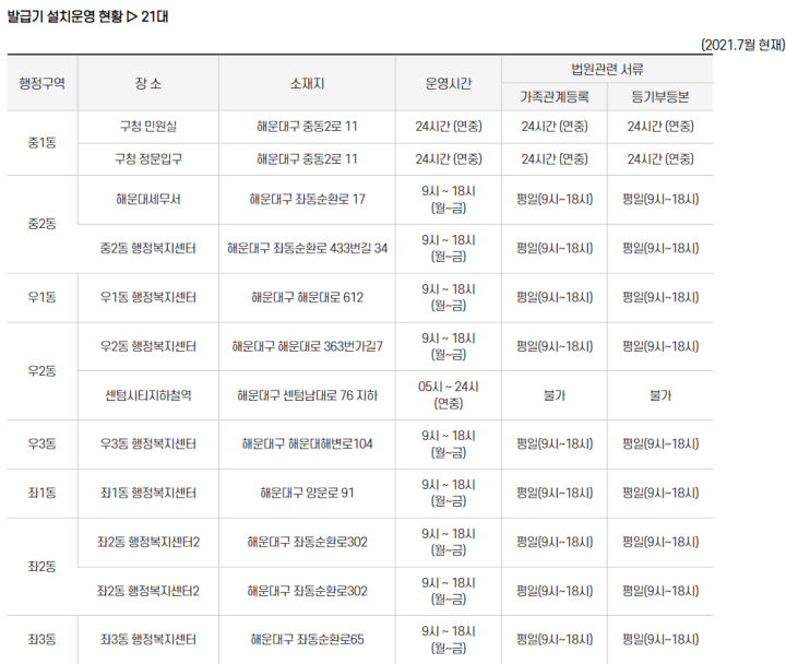 부산무인민원발급기-부산시해운대구1