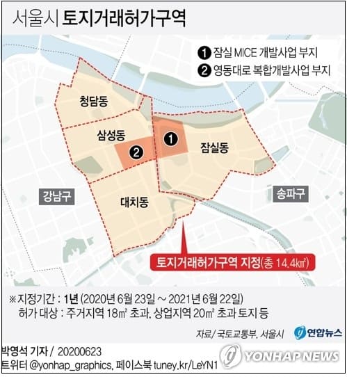  어쩌나!...삼성·청담·대치·잠실 '토지거래허가구역' 1년 더 연장