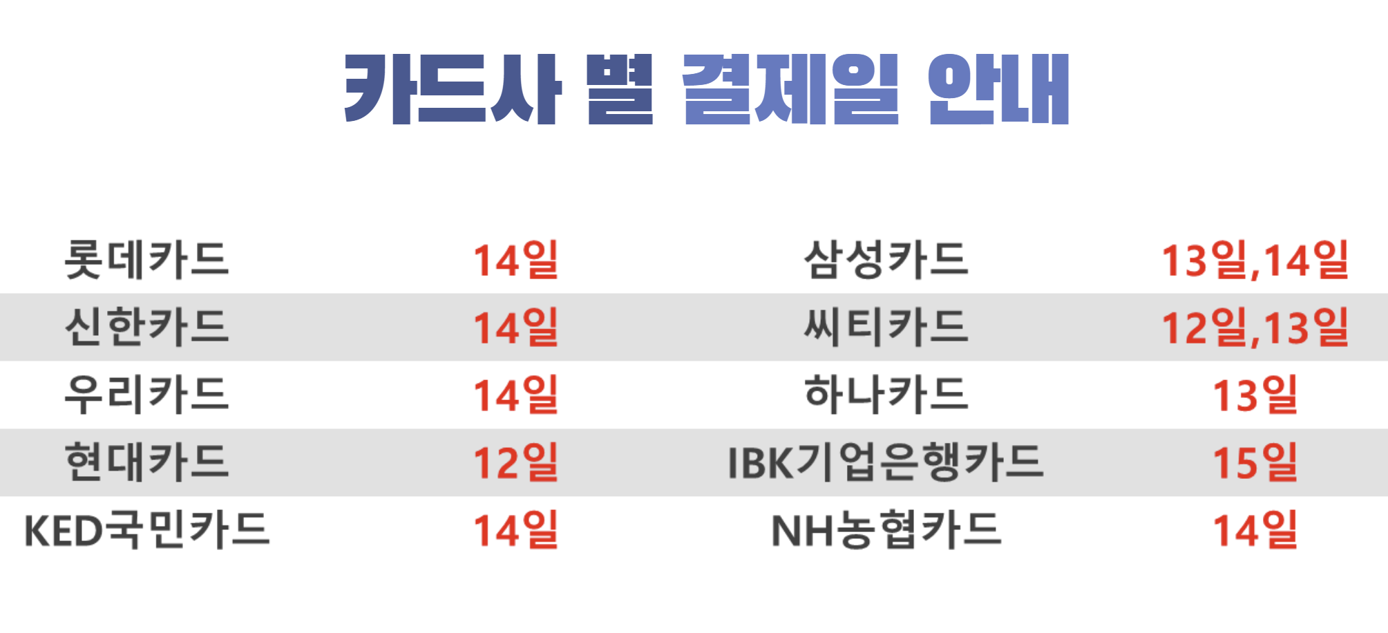 카드사 별 추천 결제일! 카드사 별 결제일과 사용기간! 카드사 별 추천 결제일! 카드사 별 결제일과 사용기간!