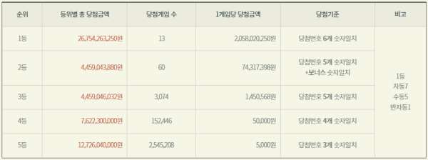 1058회-로또-당첨등수