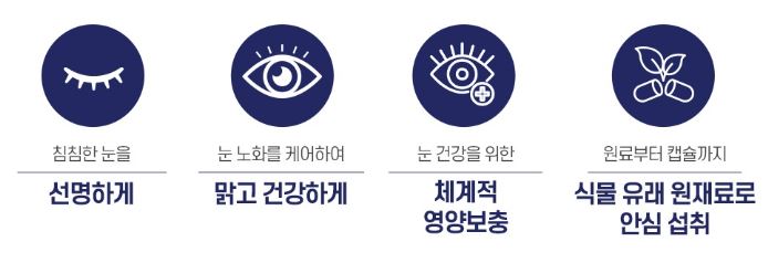 종근당 아이클리어 루테인 지아잔틴