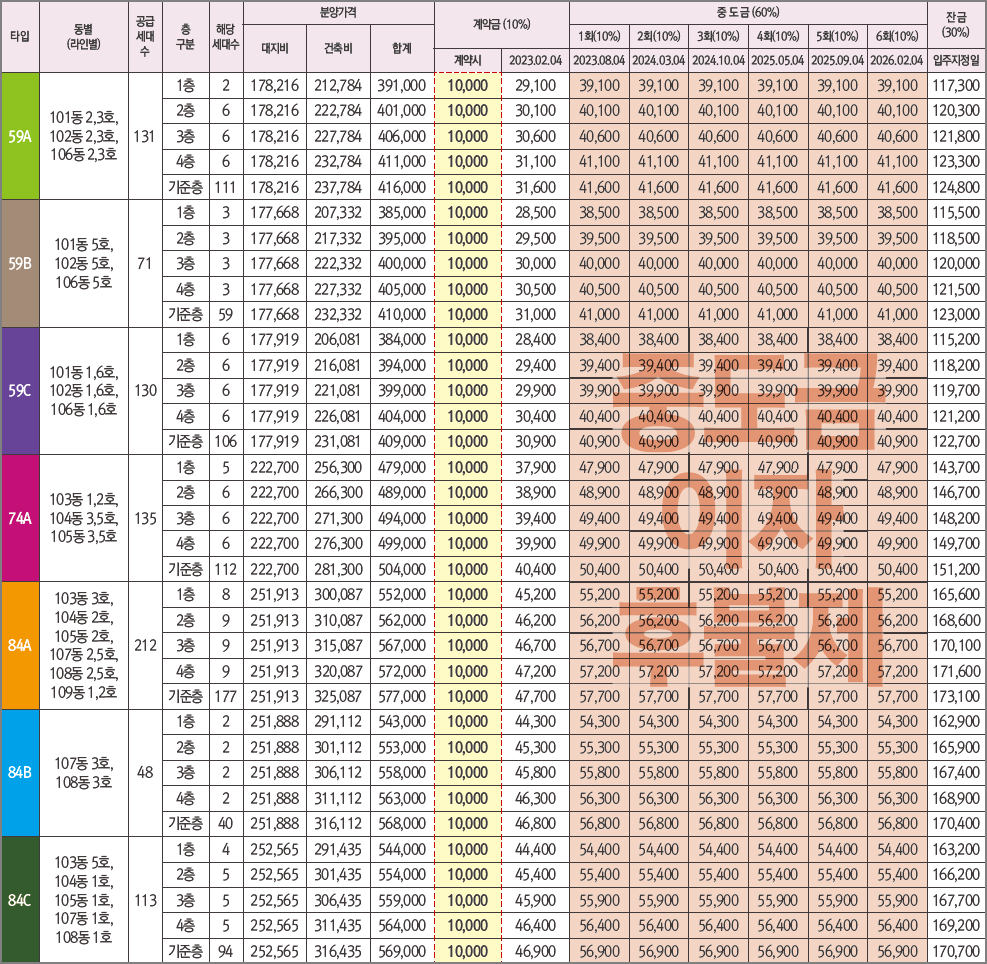 광주 송정 중흥S클래스 파크뷰 타입별 분양가(계약금&#44; 중도금&#44; 잔금) 및 납부일정