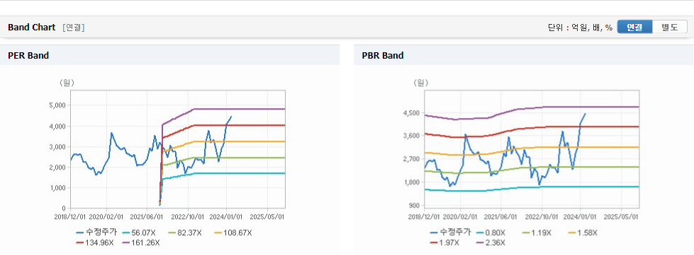 인성정보 주가가치분석