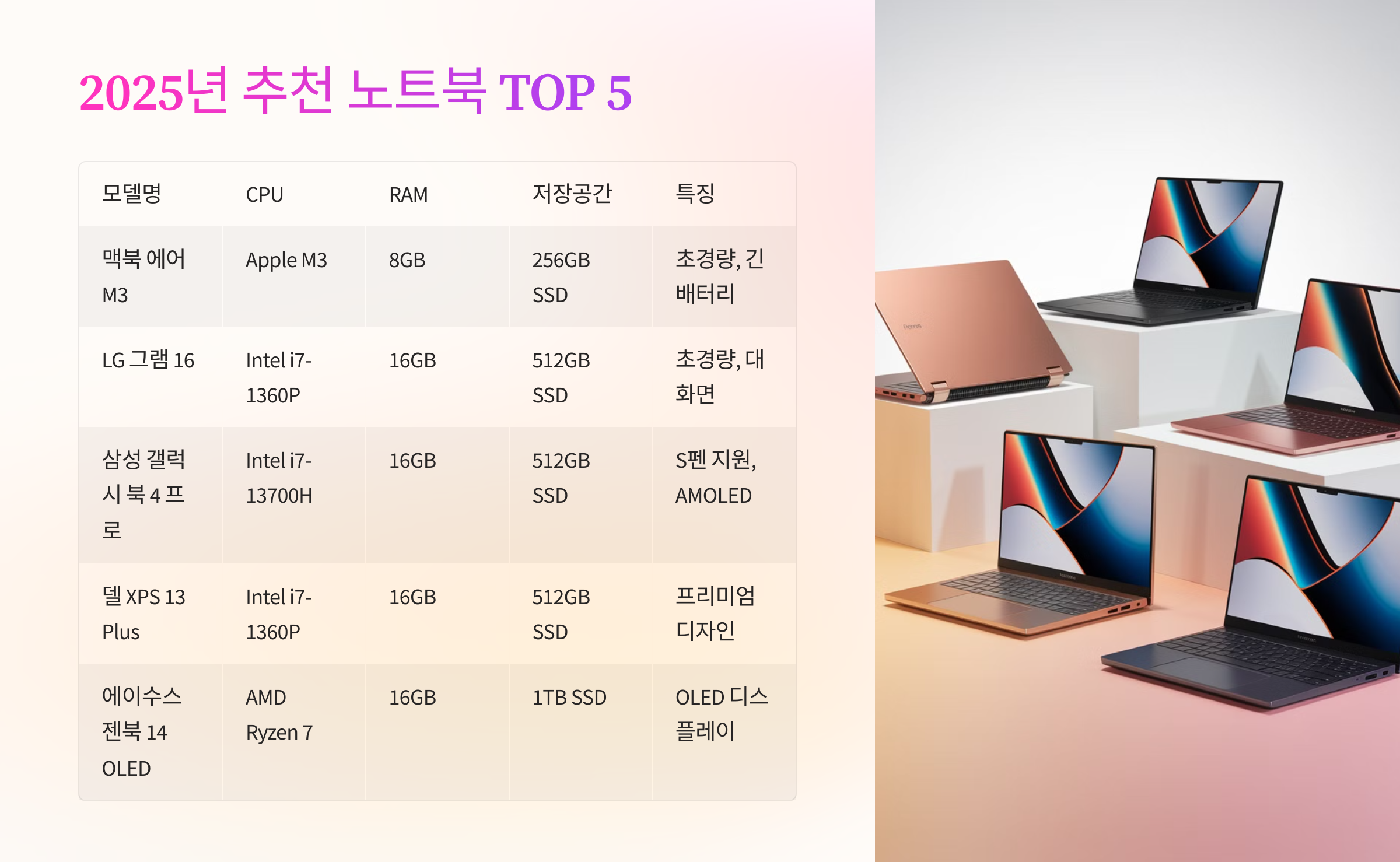 🏆 2025년 대학생 추천 노트북 TOP 5