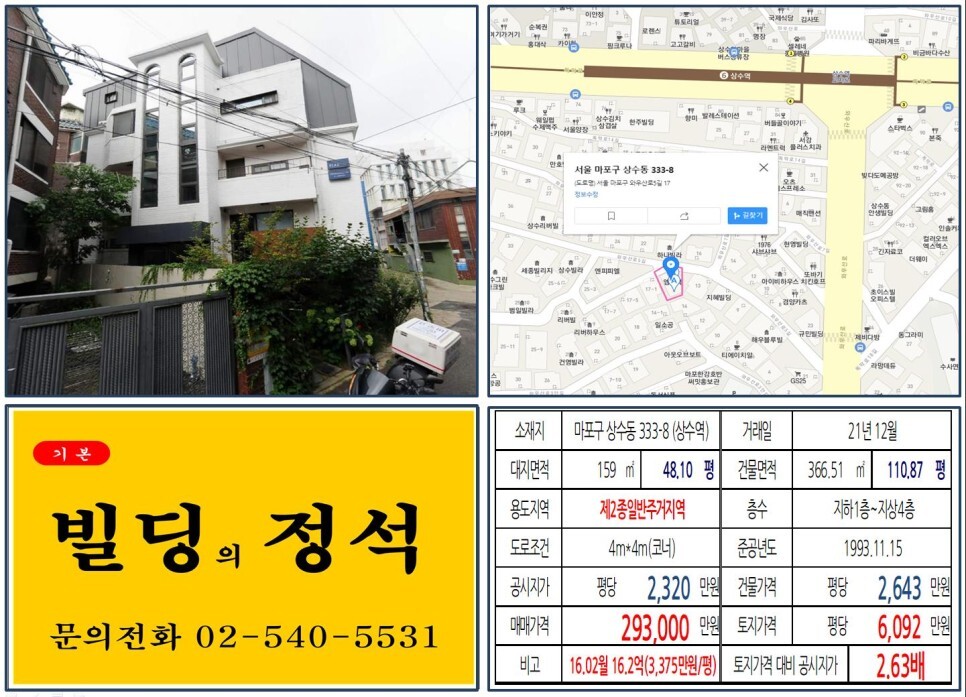  [마포구 상수동 카페골목 20억 꼬마빌딩 실거래가 조회] 상수동 333-8 (상수역) 29억 3,000만 원, 평당 6,092만 원 매매되었습니다.