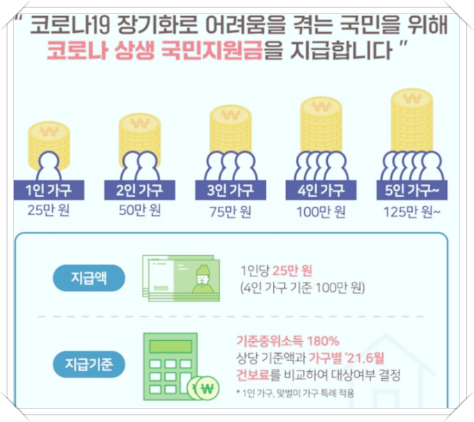  재난 지원금 신청 기간 신청방법 사용처