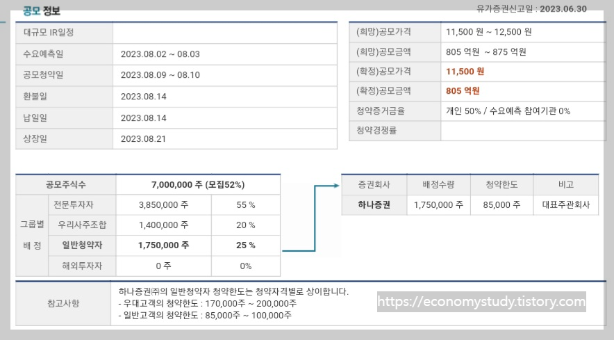 넥스틸 공모 정보