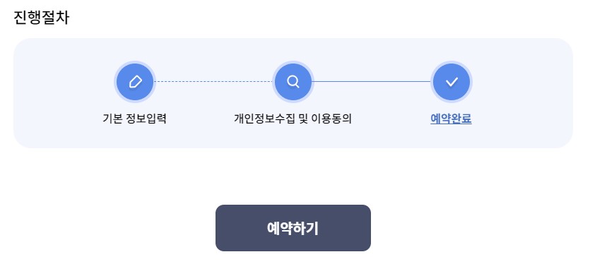 신용 회복 진행 절차