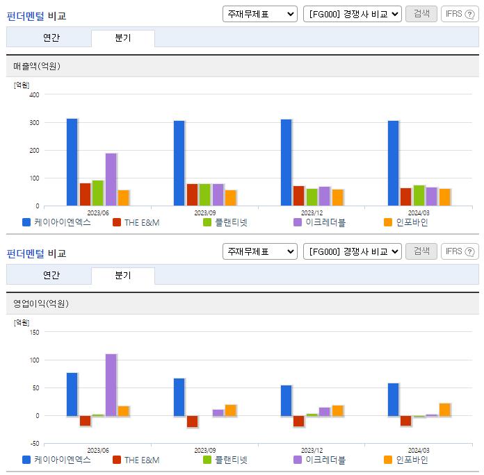 케이아이엔엑스_업종분석