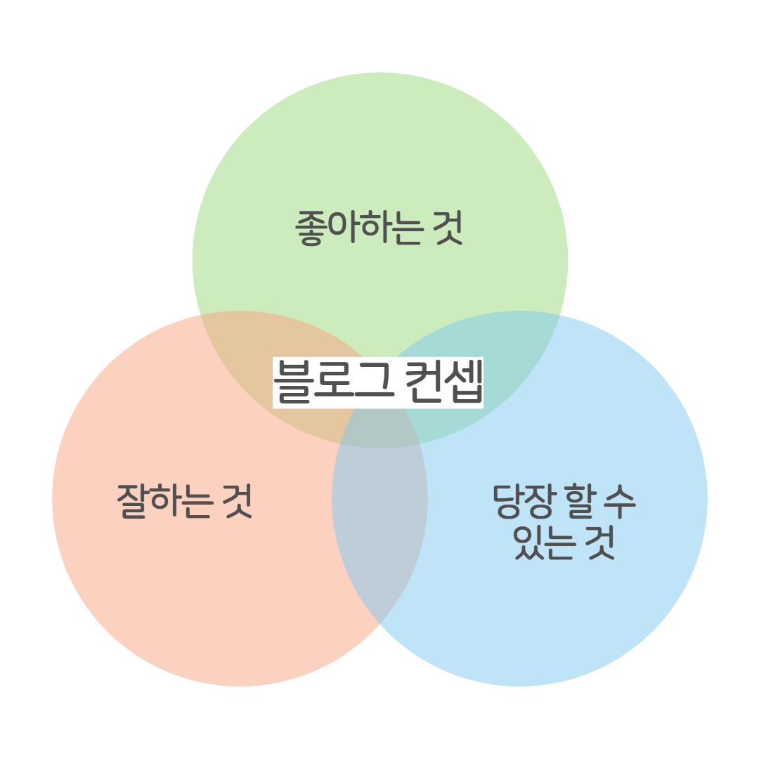 블로그 주제와 컨셉