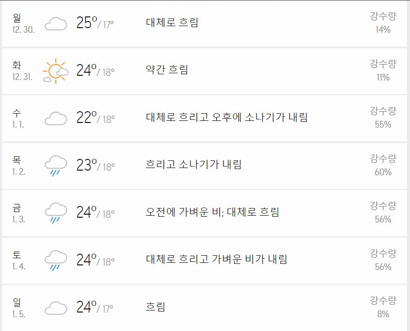 복장 : 지금은 하노이 여행하기 좋은 날씨 베트남 하노이 여행 12월, 1월 날씨 &