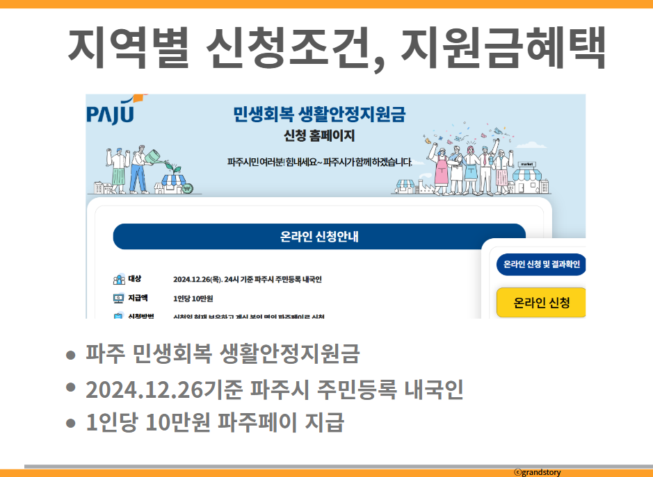 민생회복지원금파주