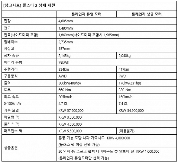 폴스타2-제원표