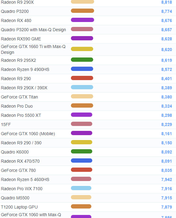 GRID: Autosport PC GPU Benchmark - GTX 750 Ti, R7 250X, R9 270X, GTX 770,  More