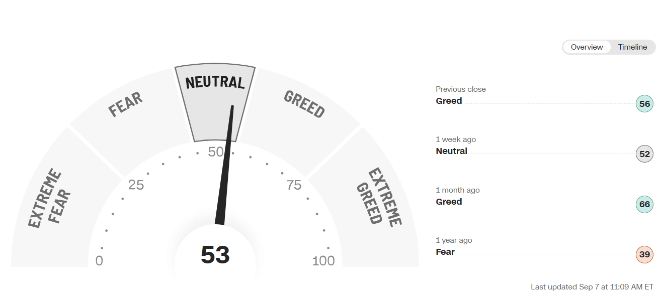 Fear-and-Greed-index-VIX-INDEX-피어앤그리드-지수