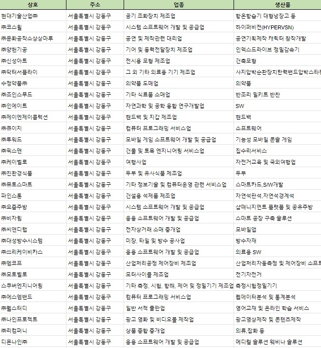 (주)강동이앤씨 이미지