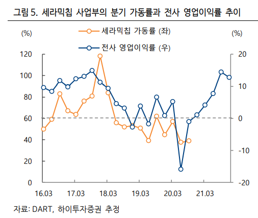 MLCC 업황 반등 기대 (아모텍, 삼화콘덴서, 윈텍)