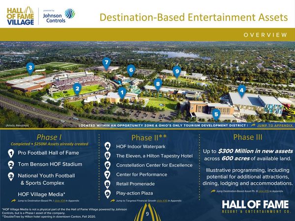  HOFV 주가 전망과 분석 :: 미국 주식 Hall of Fame Resort & Entertainment Company