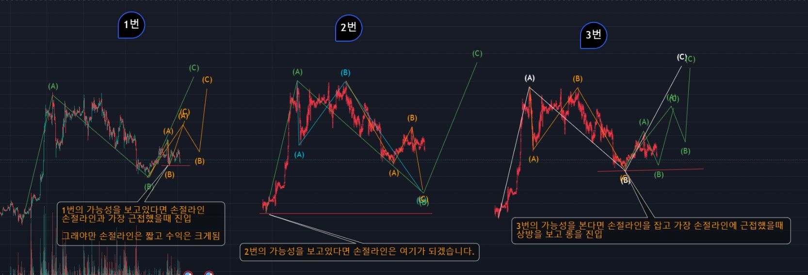 비트코인 평면도