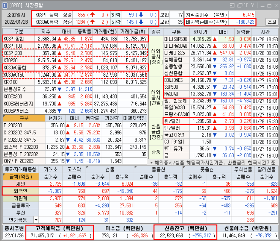 시장종합