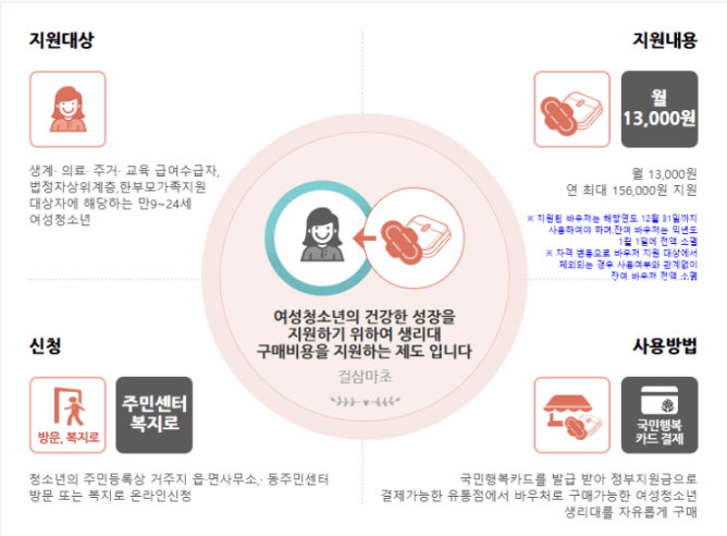 This-is-생리대-지원금-내용