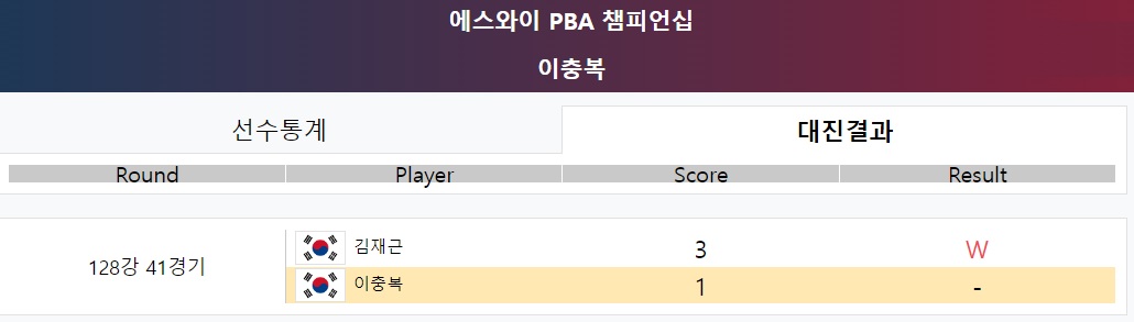 이충복 128강 4차대회 경기결과 - 에스와이 PBA 챔피언십