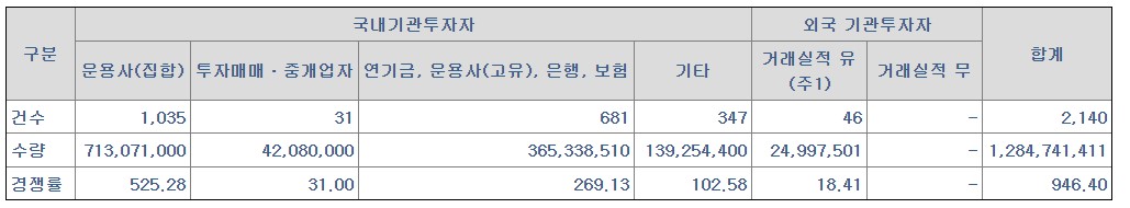 하스 공모주