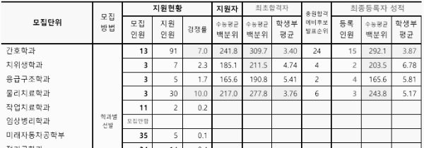 호남대 정시 입시결과