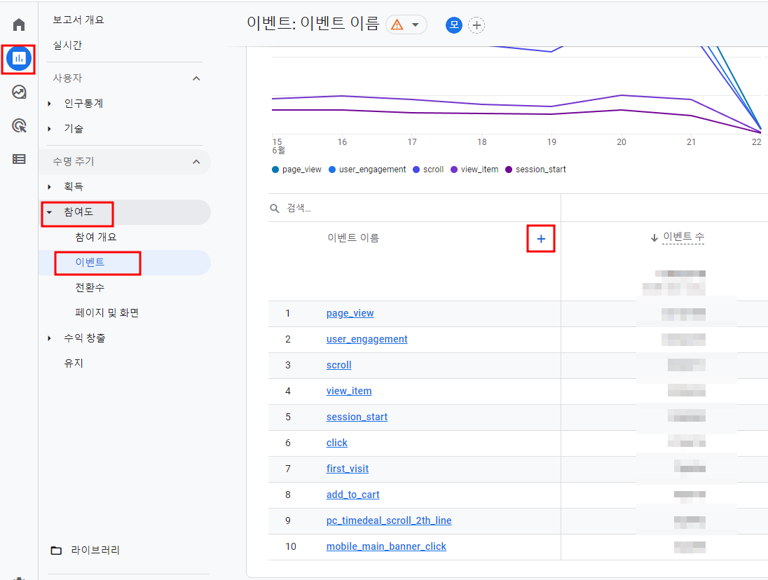 gtm 으로 클릭 트래킹 하는 방법