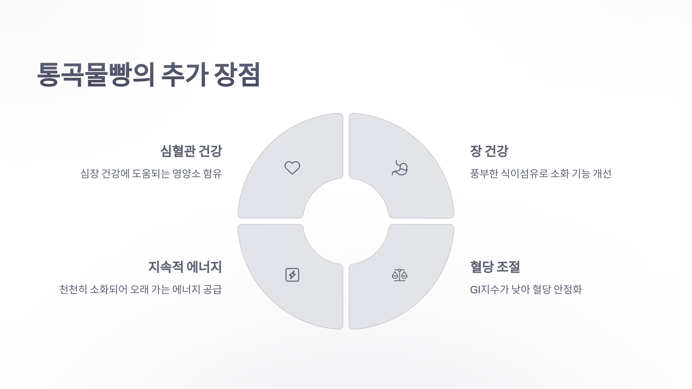 참조-통곡물빵과-다이어트-6