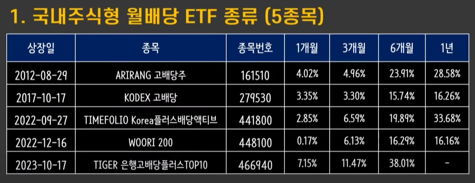 분배금 지급 주기 확인